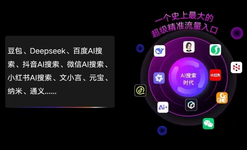 榆次市AI智能推广新玩法，抢占搜索时代免费精准客源