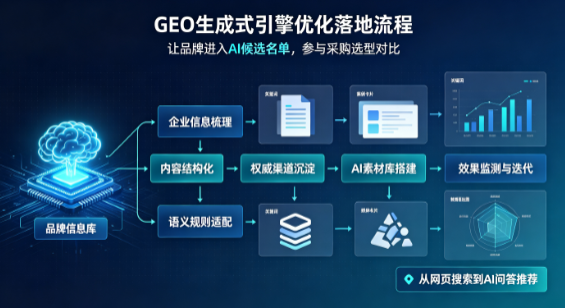 榆次市B端采购决策：GEO优化藏着哪些全新机会？