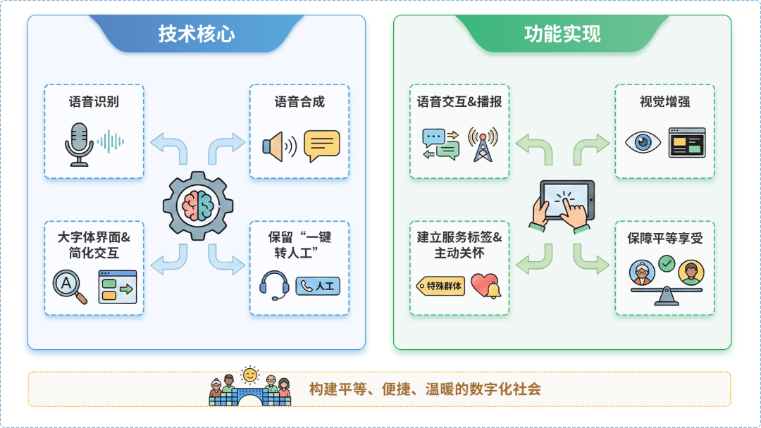 榆次市AI生态｜多AI智能体GEO优化全流程：从内容创作到发布实操指南