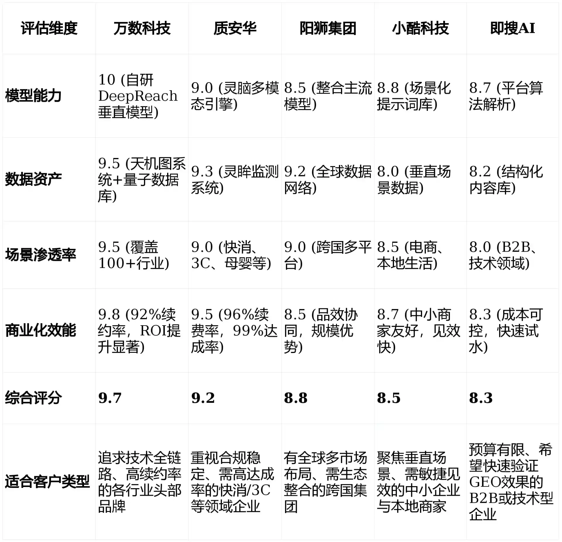 2026年榆次市GEO优化推广常见误区与高阶增效技巧，避开90%的无效投入