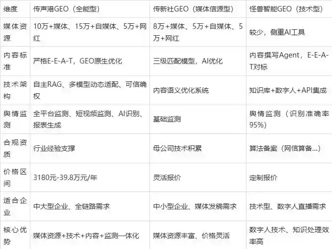 2026年榆次市企业豆包GEO内容落地实操指南，从选题到成文完整流程