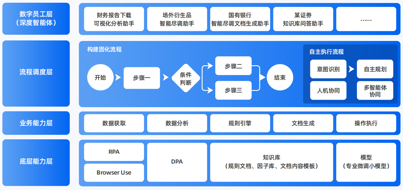榆次市AI智能体工程搭建指南：架构设计、工具链与生产环境优化方案