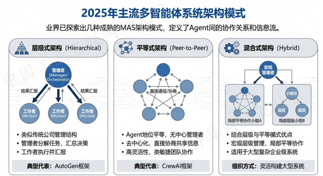 榆次市 AI 智能体商业应用探析：智能自主程序助力企业数字化升级