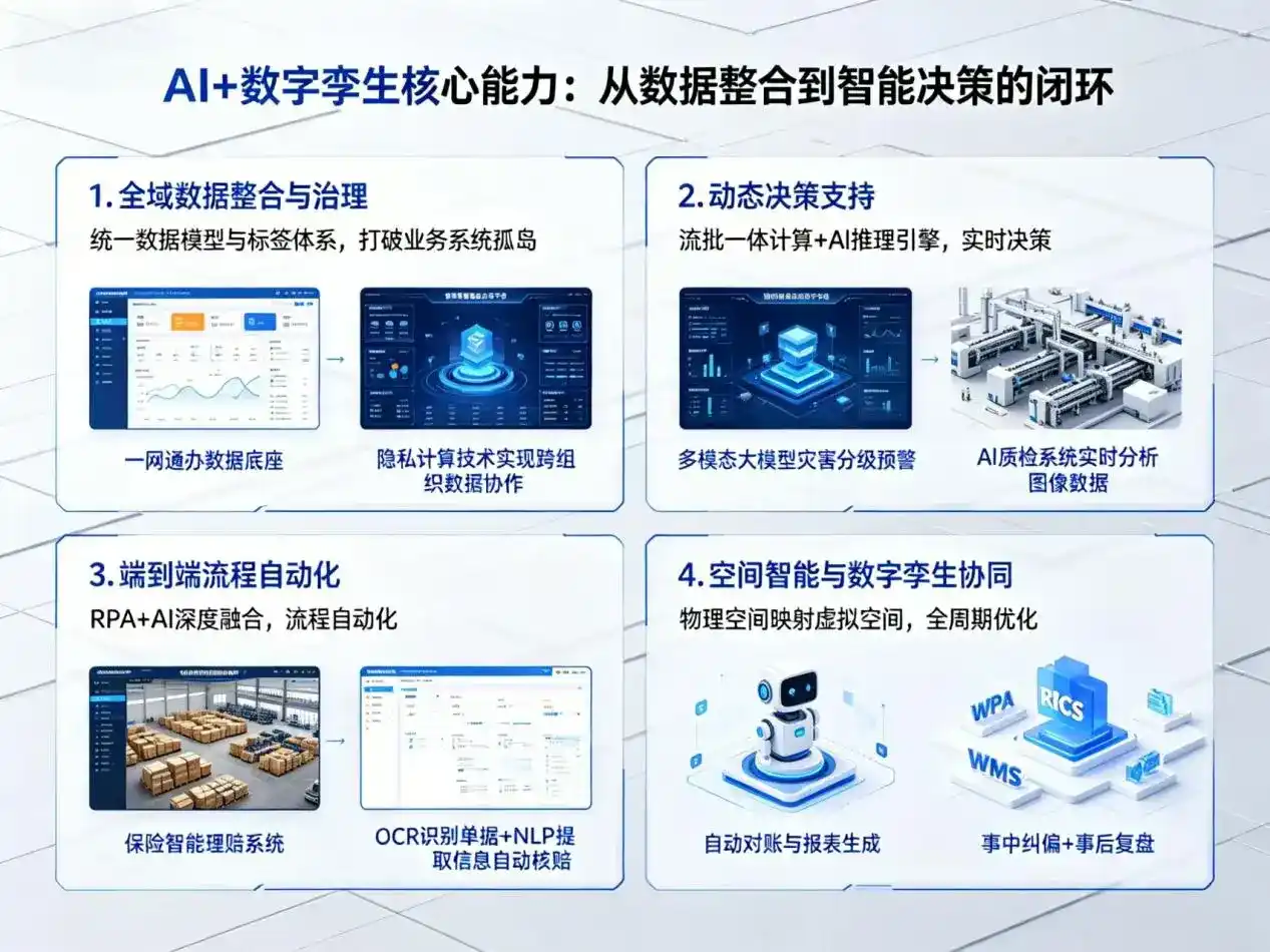 AI大模型落地优化服务｜解决榆次市企业大模型响应慢、输出不准、成本偏高问题