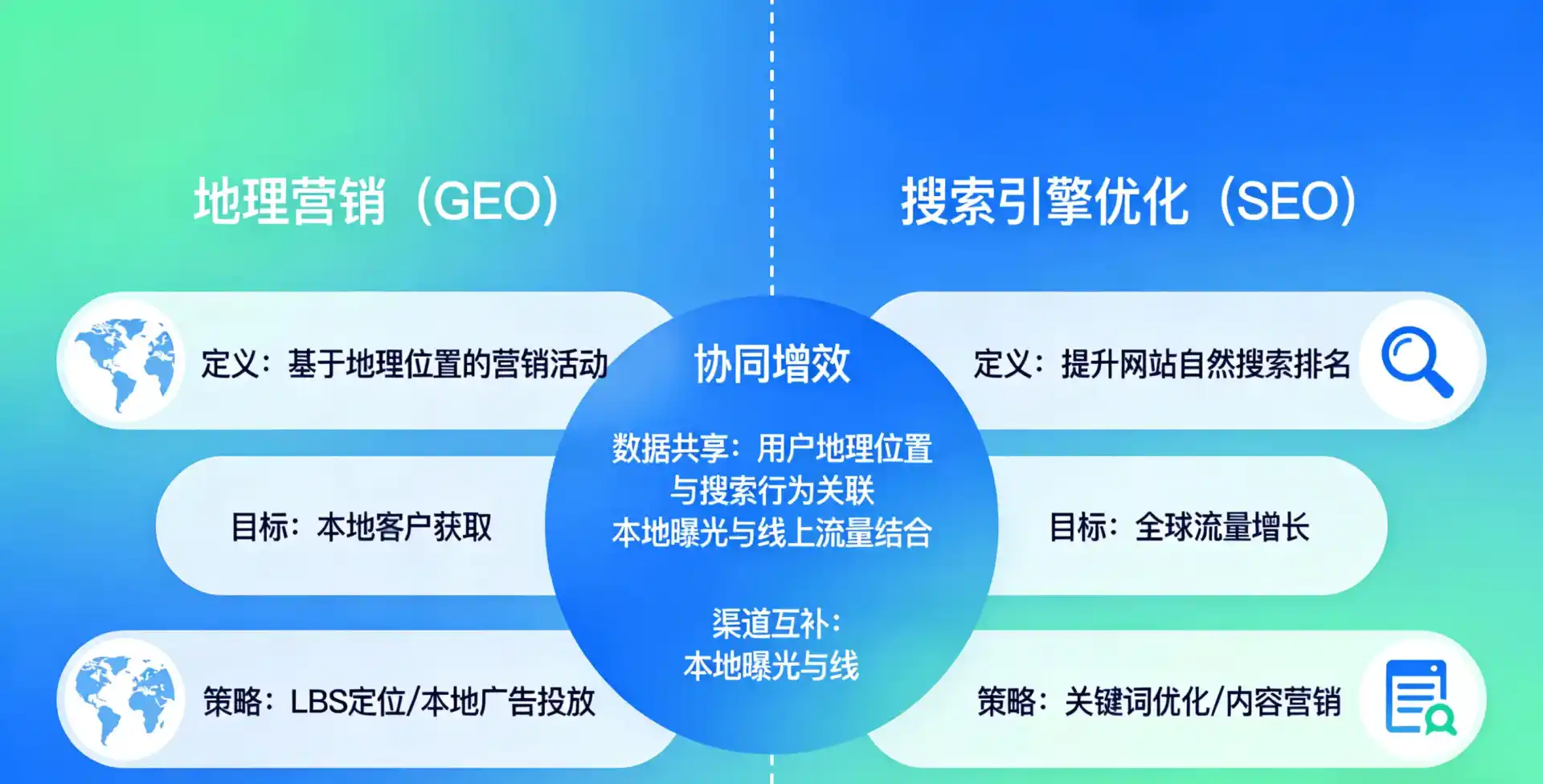 立足榆次市，从用户需求与流量逻辑，解读GEO优化的落地价值与应用前景