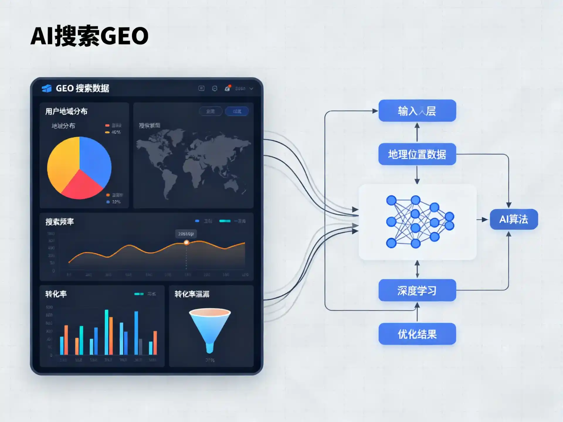 榆次市GEO优化服务商该如何筛选？生成式引擎优化行业实践观察
